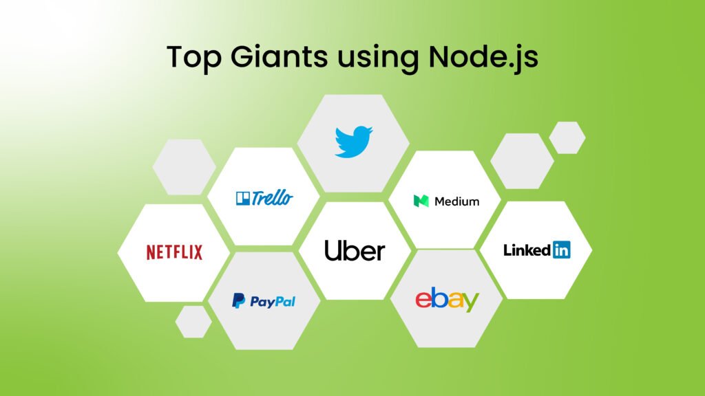 Popular Companies using Node.js