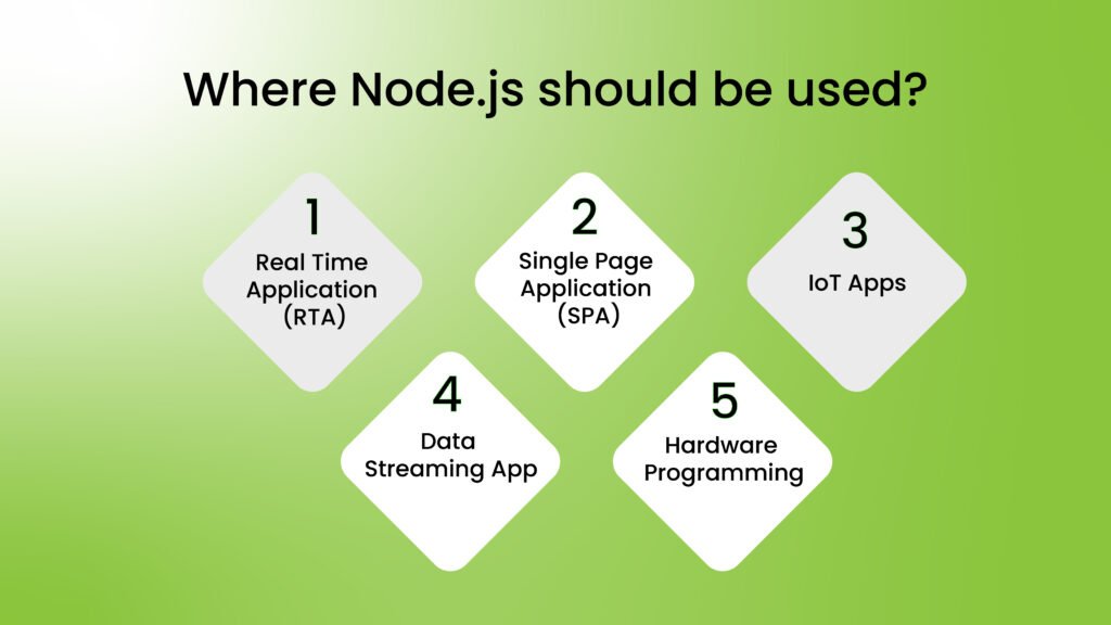 Where Node.js should be used