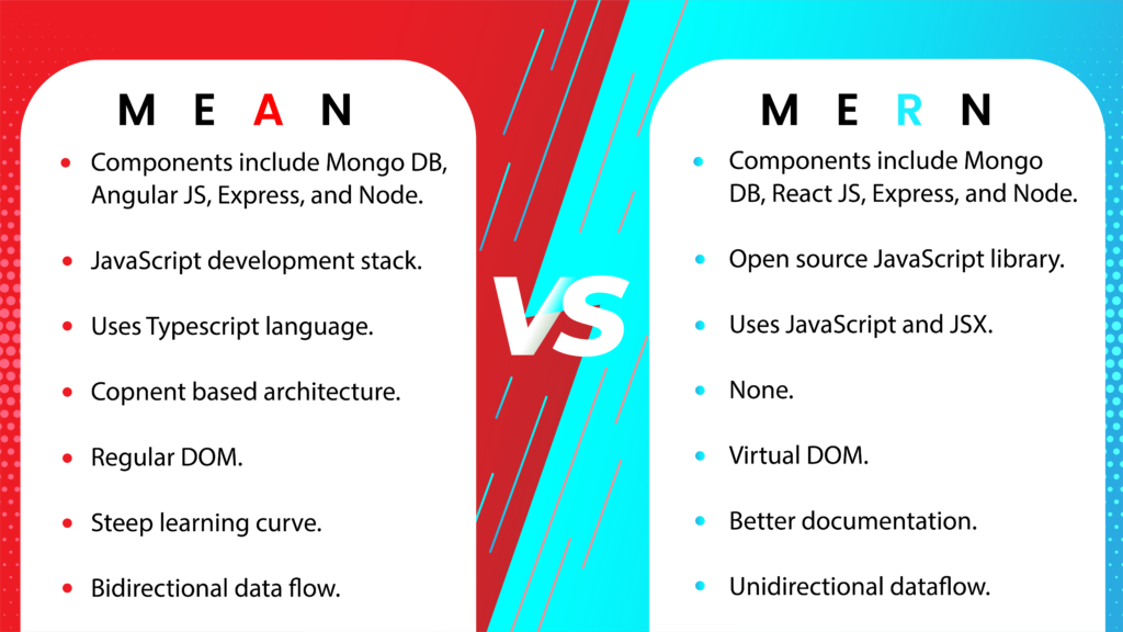 Tabular Comparision- MEAN vs MERN Stack