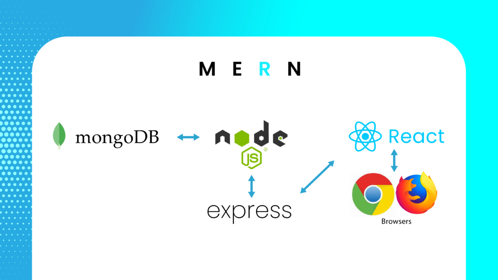 What is MERN Stack?