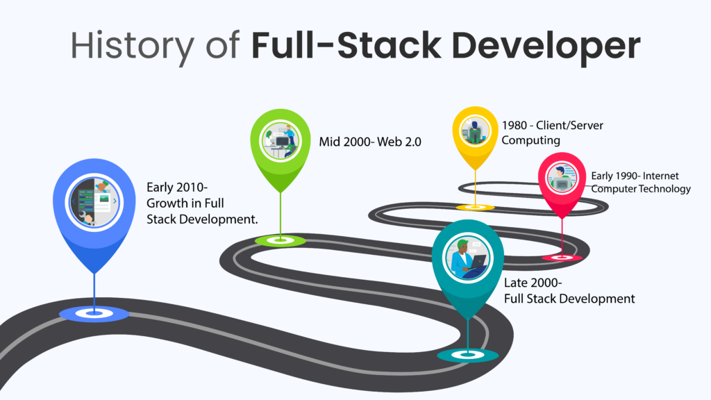 Full Stack Development History