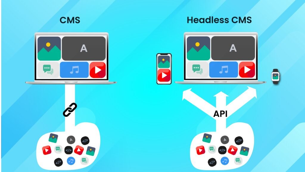 Why Should You Use Headless CMS?