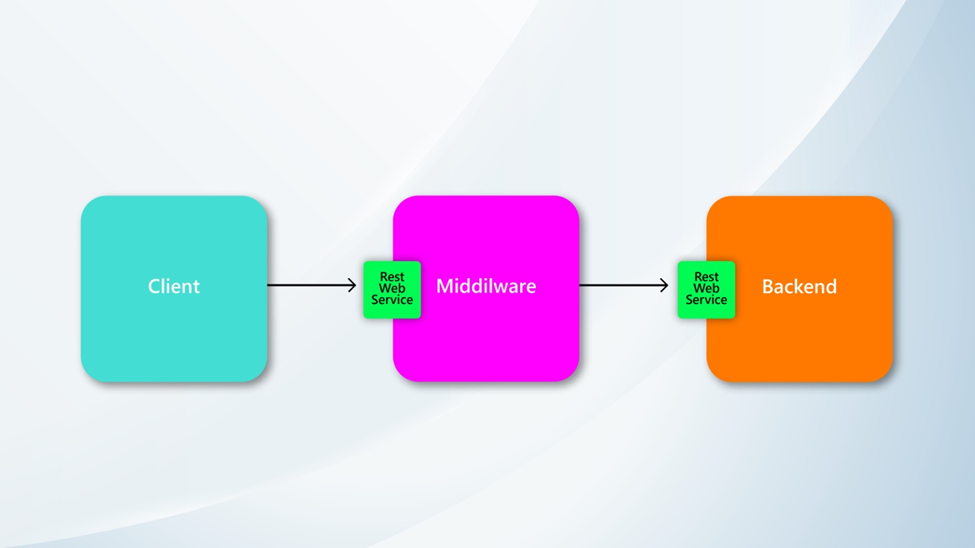 Structure of the technology stack