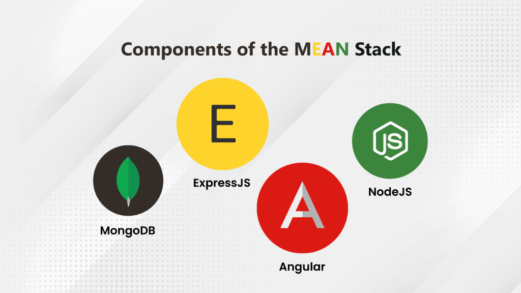 Components of The MEAN Stack