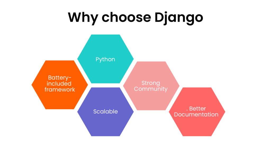 Why Choose Django?