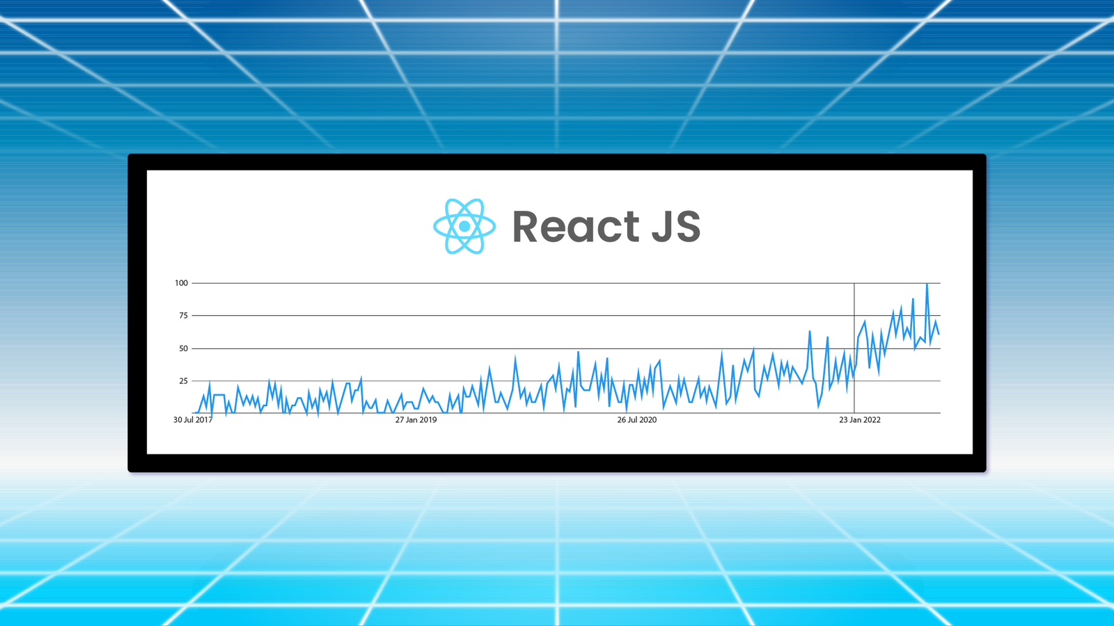 React Js