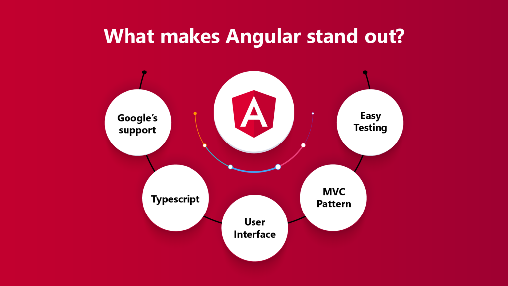 What makes Angular stand out?