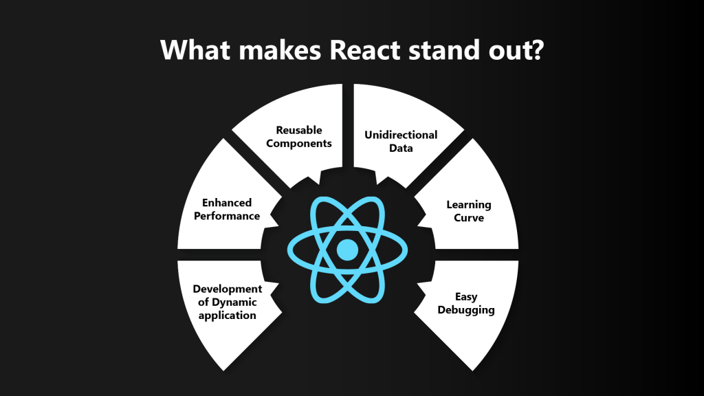 What makes React stand out?