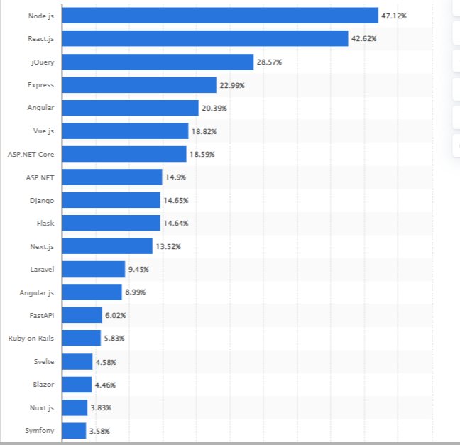 Top  outstanding reasons that make NodeJS an excellent choice for web app development?
