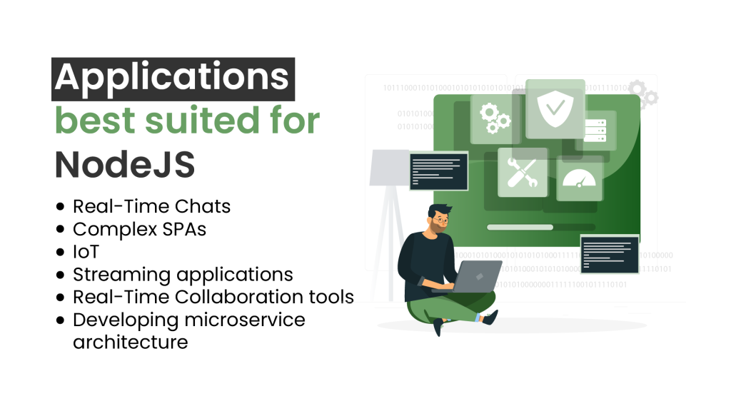 Which applications are best suited for NodeJS?