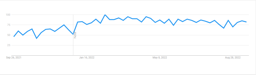 Google Trends