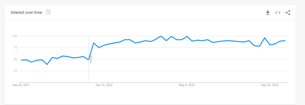 Google Trends