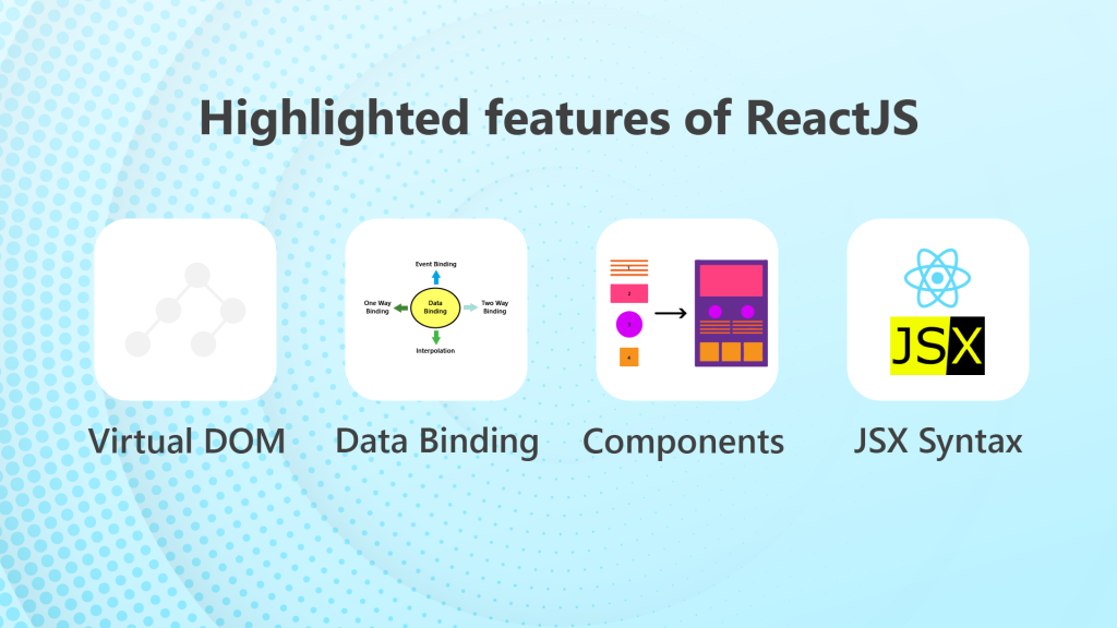 Highlighted features of ReactJS