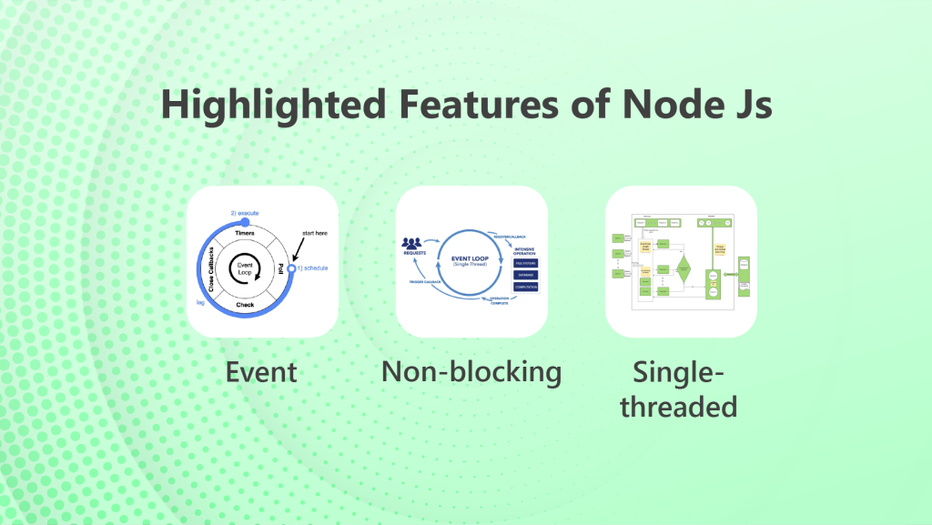 Highlighted Features Node JS