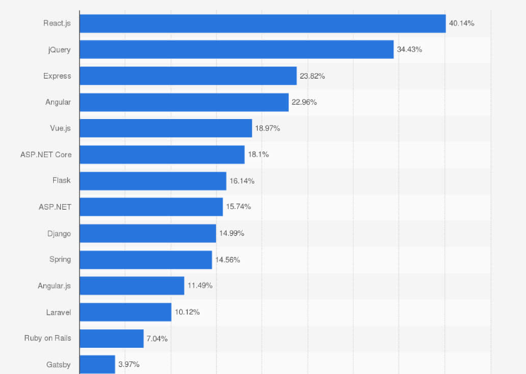 Statista