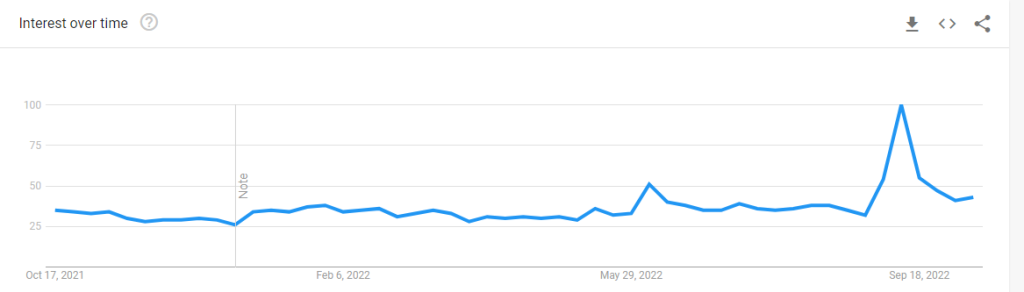 Popularity