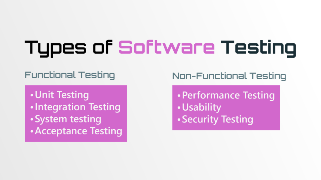 Types of Software Testing