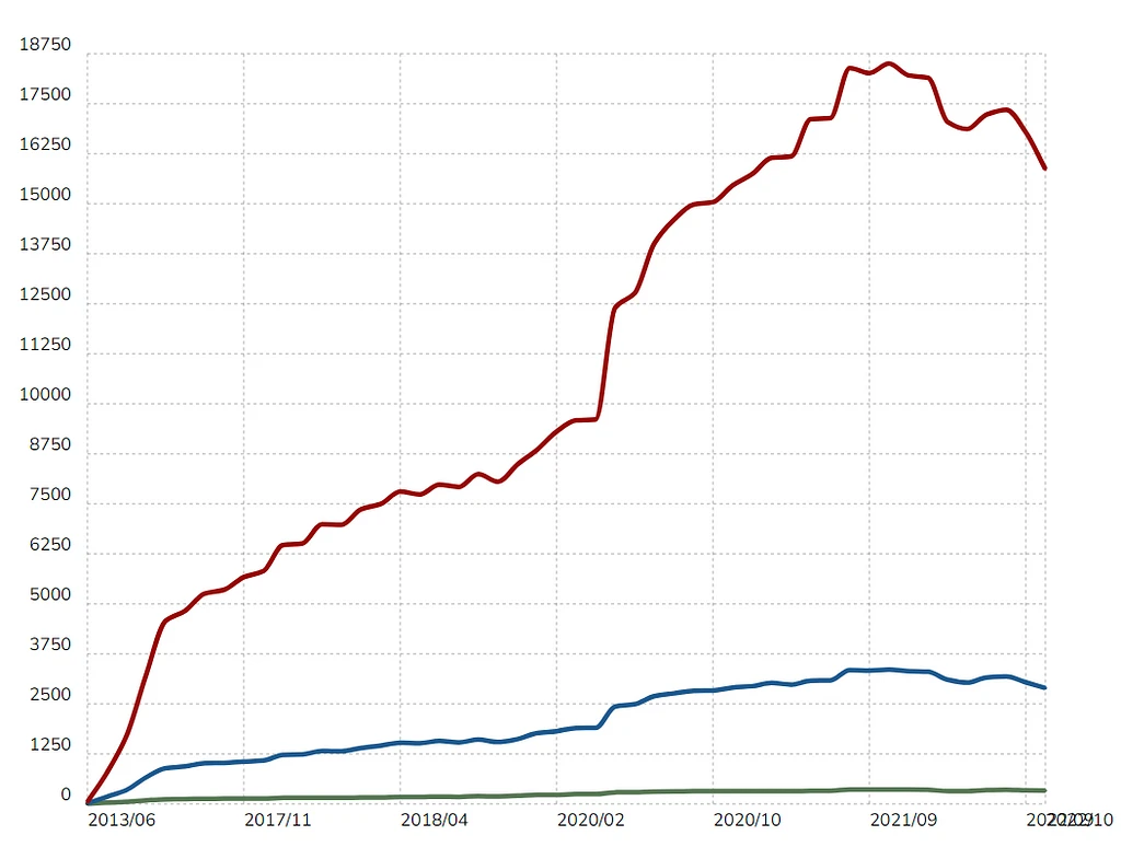 Laravel Usage Statistics