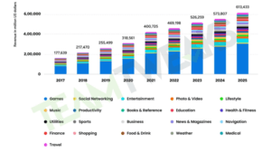 Mobile App Development Cost