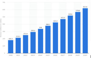 IoT is on the Rise