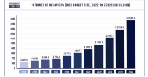 IOB (Internet of Behavior)