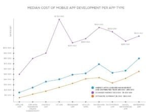 Enterprise Mobile App
