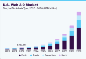Web 3.0