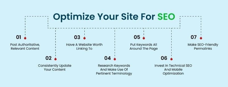 Optimize Your Site For SEO