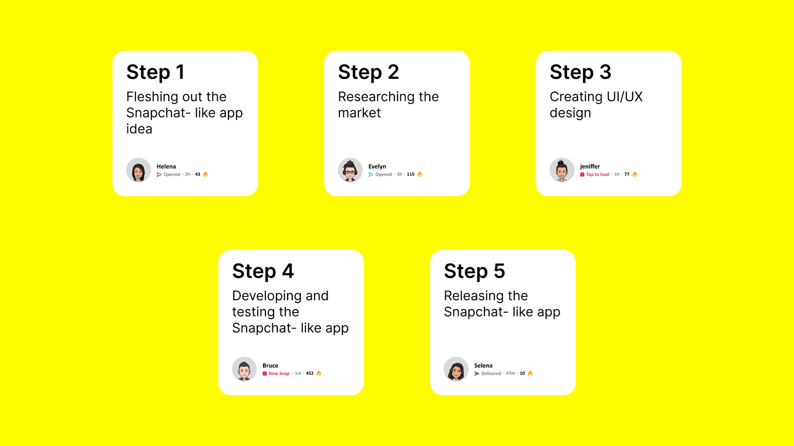 Steps to develop and app like Snapchat