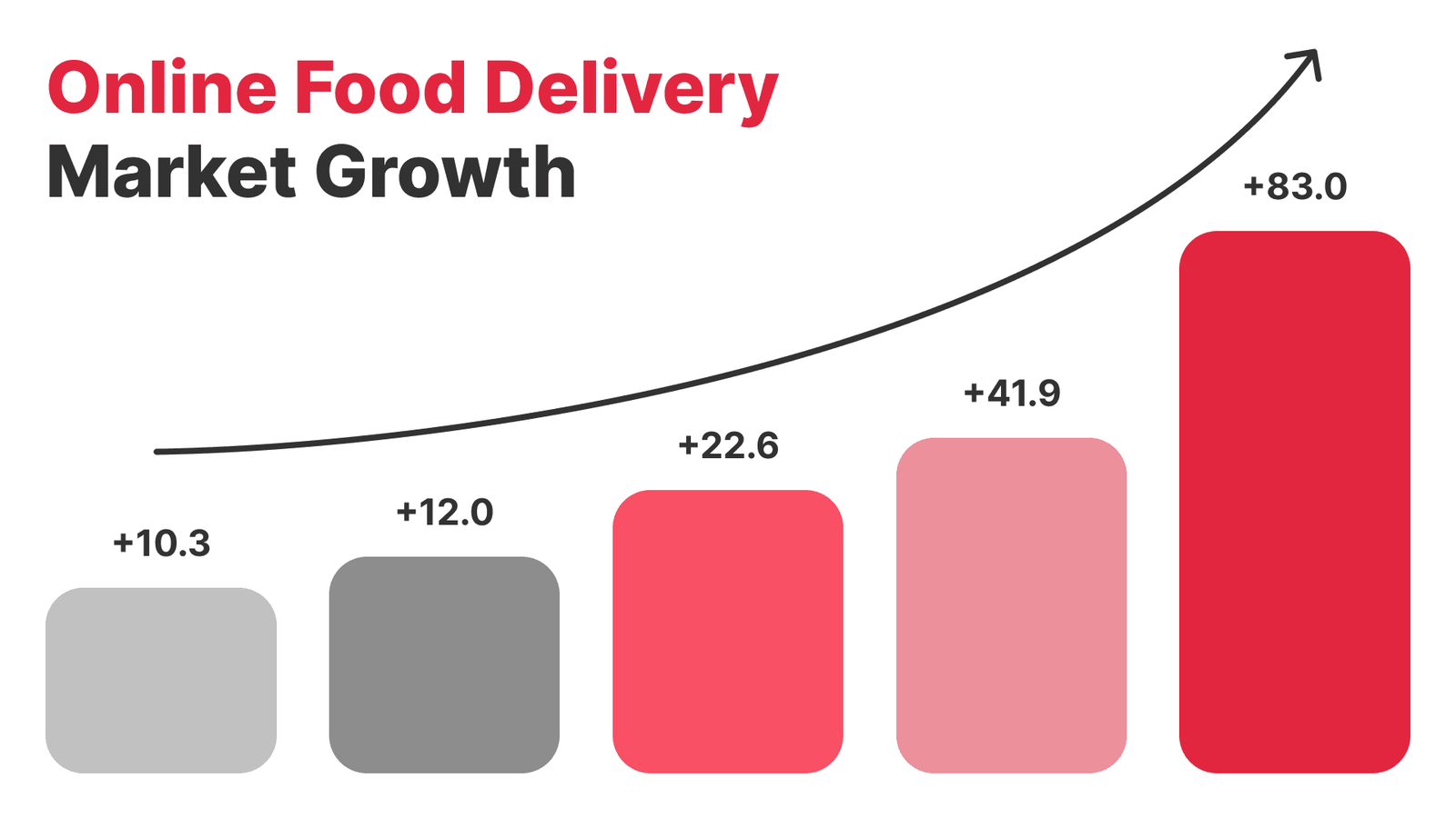 App Like Zomato App Like Zomato