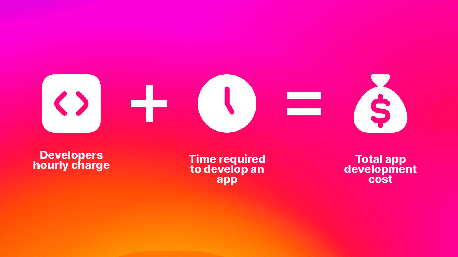 Total app development cost