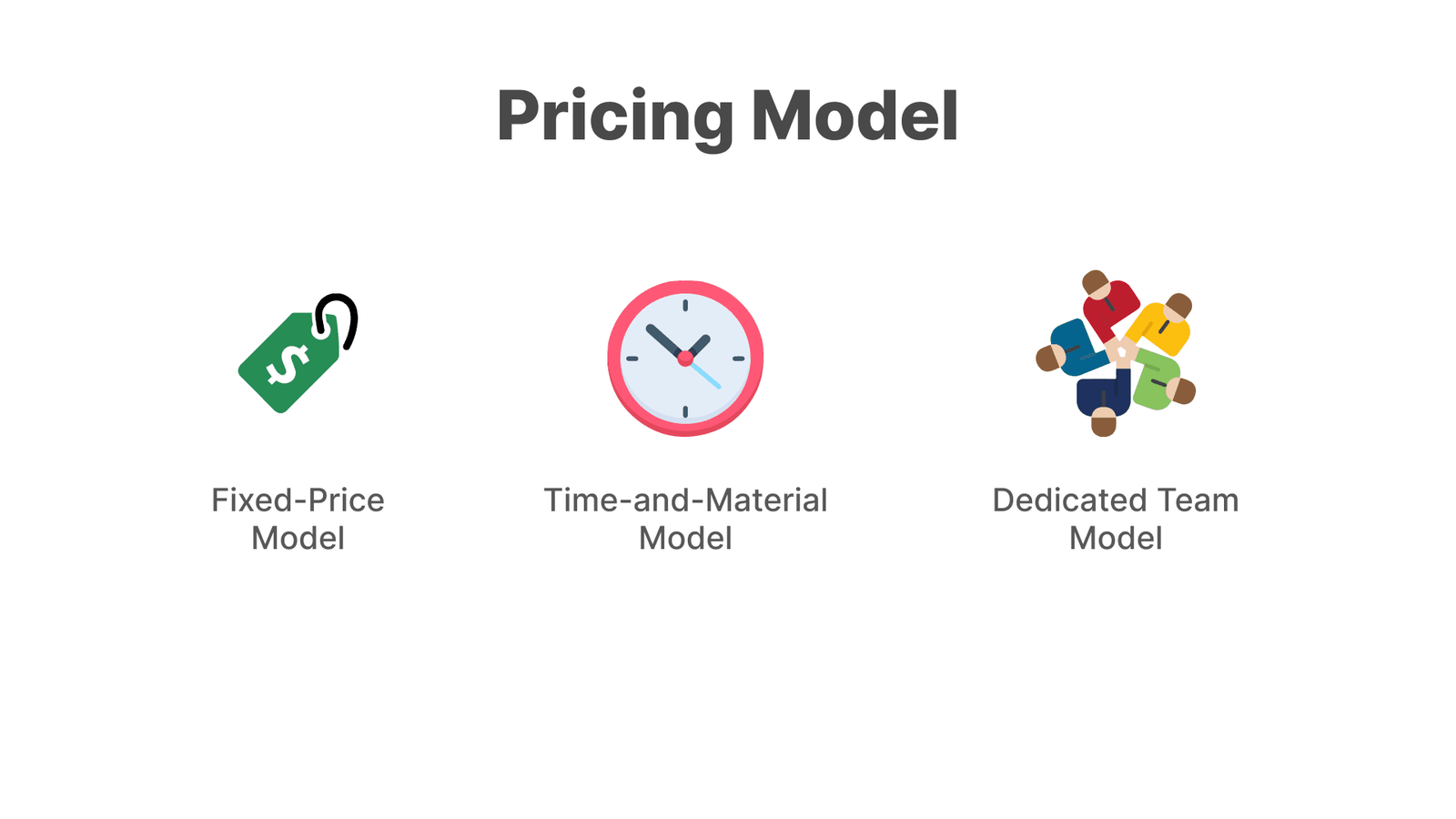 Priicing Model