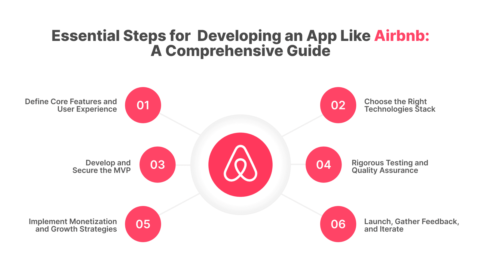 Make an App Like Airbnb