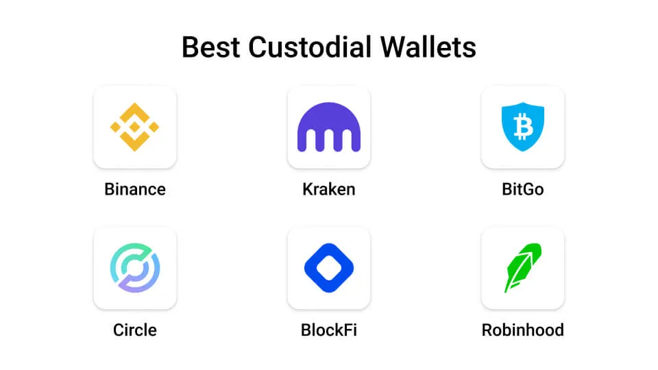 Best Custodial Wallets