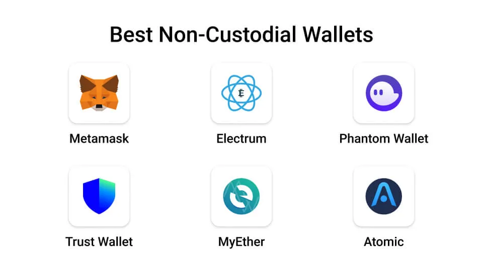 Best Non-Custodial Wallet